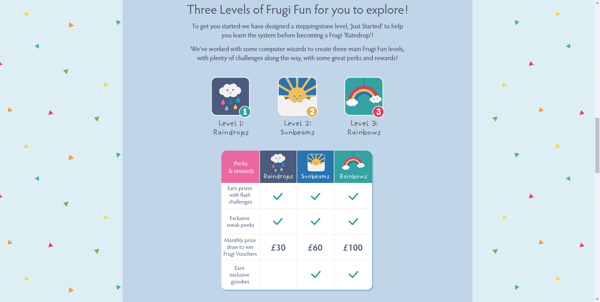 frugi-fun-program-page
